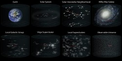 The Observable Universe In A Picture High Res Here: Http://Wallbase.cc/Wallpaper/1607930