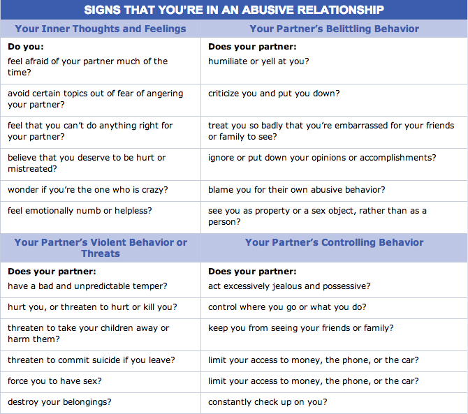 deaexlibris:  karynchaotic:  kajiraraven:  mentorsinviolencepreventionucf:  Know