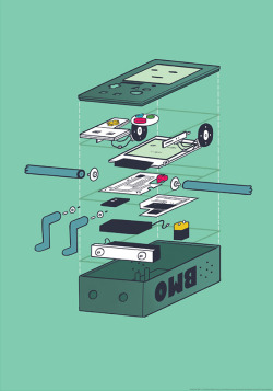 adventuretime:  BMO Innards Blarg. You ever get that feeling everyone in the world except you is full of talent and cleverness? Straight on the heels of Karen’s Bubblegum and Penelope’s Marceline print/Tee comes Justin Edwards’s “BMO Innards”