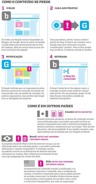 INTERNET: em que consiste a prática ‘Notice and Take Down’- o mecanismo que visa tirar conteúdo do ar mediante a alegação de pirataria - e como funciona: AQUI.
(clicar na imagem para ampliar) | “Link” - edição de 19/11/2012
Sobre o ‘Marco Civil da...