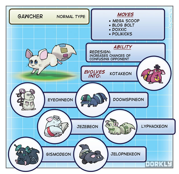 dorkly:  If 8 Websites Were Pokemon