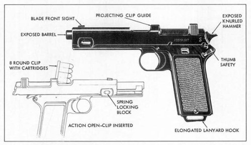 retrowar:Steyr Pistol