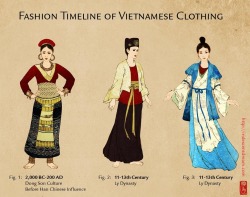 dyuslovethebeauties:  Vietnamese Costumes Through The Ages 