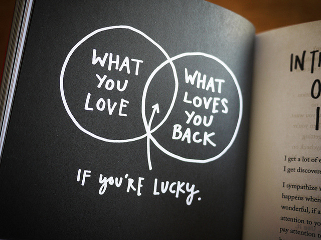 austinkleon:  explore-blog:  The 10 best art books of 2012  Venn from Steal Like