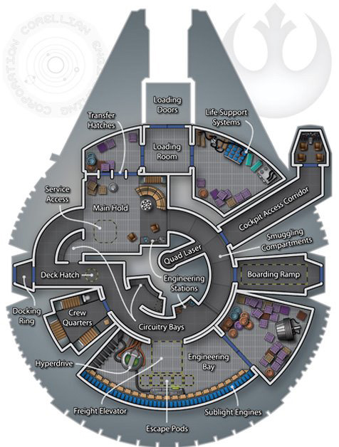 System Lord