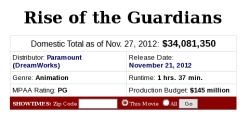 Strangersatthemall:  E1N:  Rainbowsqueeze:  So This Is The State Of Rise Of The Guardians.