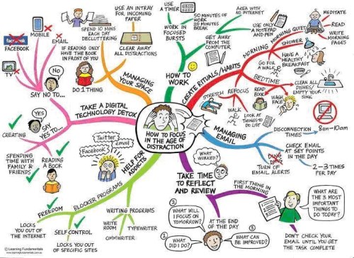 How to focus in the age of distraction. Very useful for freelancers.