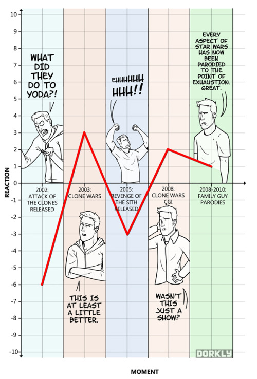 Porn dorkly:  How Much We Care About Star Wars, photos