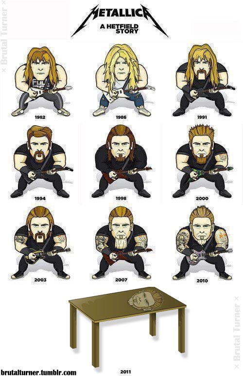 brutalturner:  COMPLETE Hetfield’s evolution 