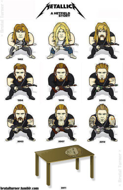 brutalturner:  COMPLETE Hetfield’s evolution