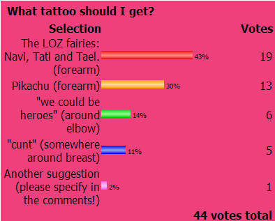 It has been decided. The top votes were the adult photos