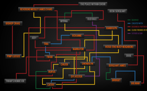 ilovecharts:  Trapped In The Closet Character Map