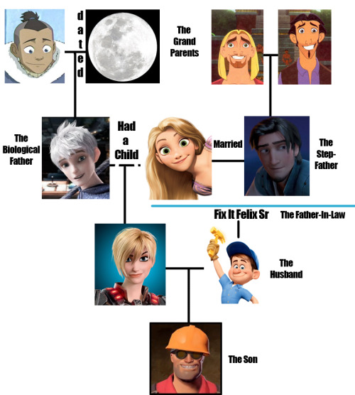 adappersharp:  So if I’ve been paying attention to Tumblr correctly, it goes something like this… 