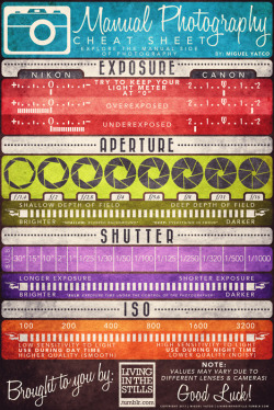 Manual photography quick reference chart