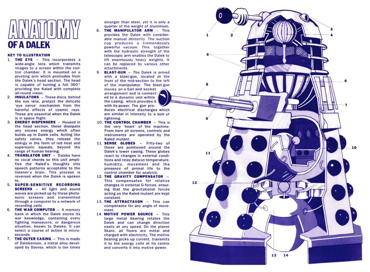doctorwho:  Anatomy of a Dalek    