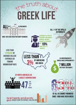 sororitysugar:  GO GREEK!!    Wooo greeklife!