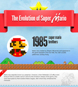 gamefreaksnz:  Evolution of Super Mario,