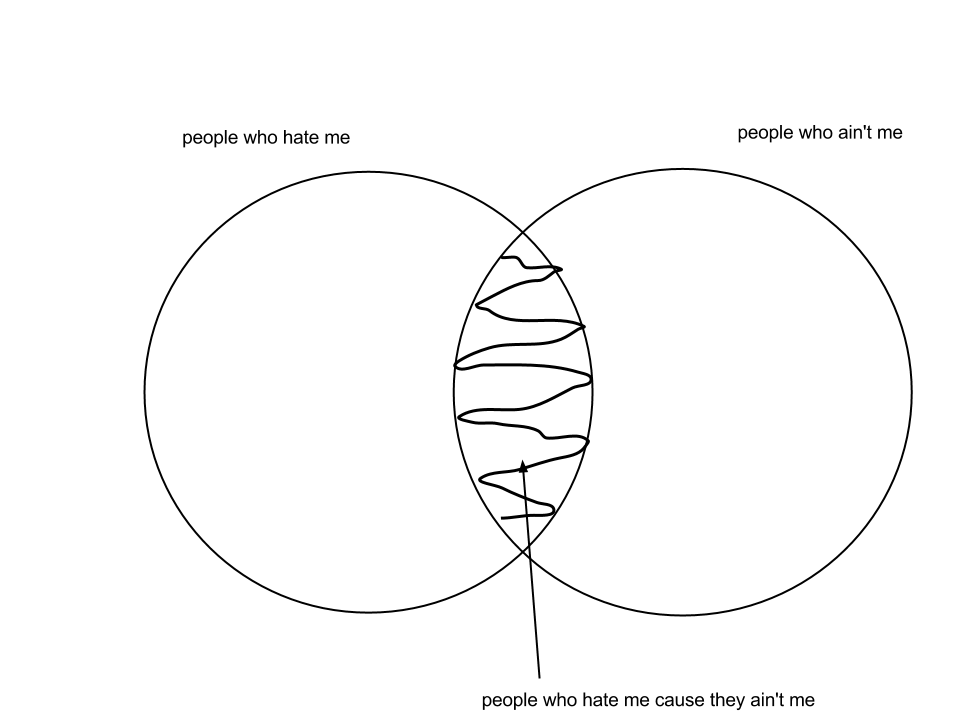 kassandramarriellee:  I tried my hand at chart making. 
