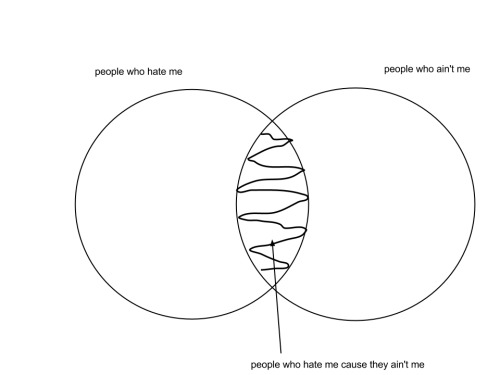 kassandramarriellee:  I tried my hand at chart making. 