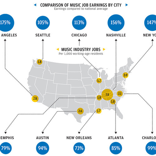 Want a Job in the Music Business? These Are the Cities You Should Live In (From the Magazine)