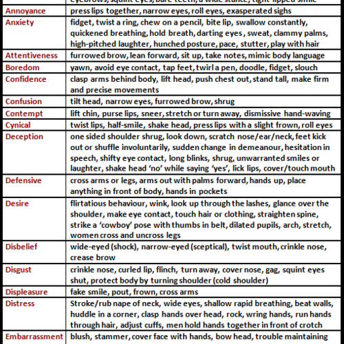 Cheat Sheets for Writing Body Language