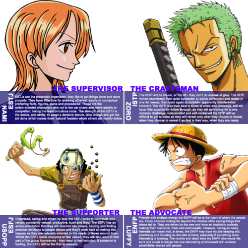 Which One Piece character are you based on your MBTI (personality